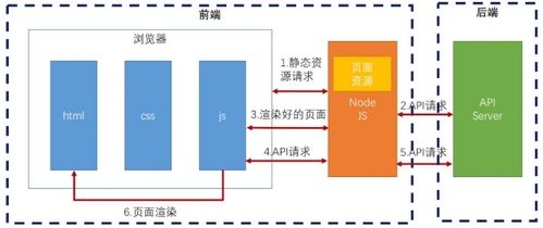 低代碼開發 驅動信息系統集成服務變革的新風口